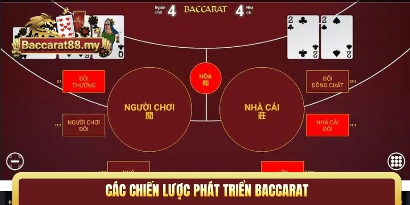 Các chiến lược phát triển Baccarat
