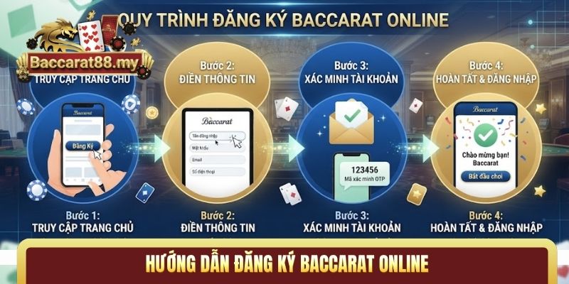 Hướng dẫn đăng ký Baccarat online