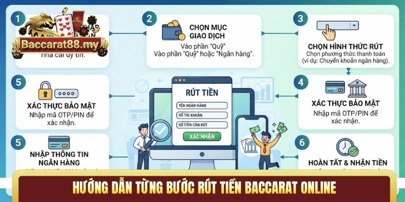 Hướng dẫn từng bước rút tiền Baccarat online