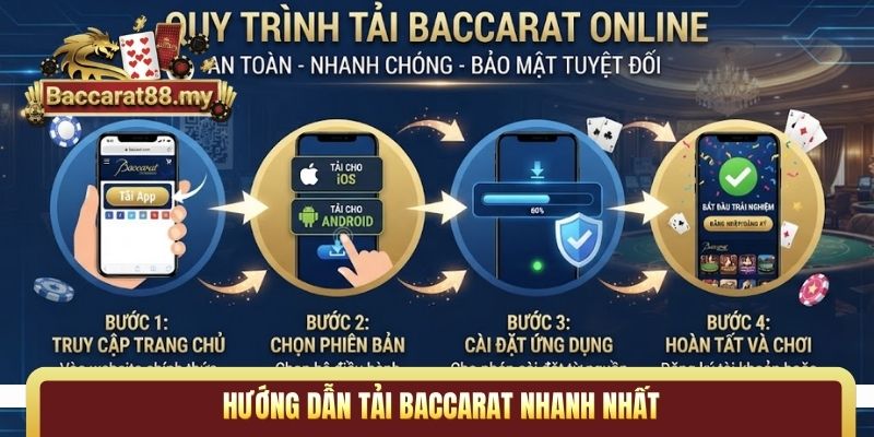 Hướng dẫn tải Baccarat nhanh nhất